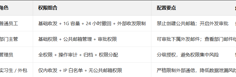騰訊郵箱 騰訊郵箱